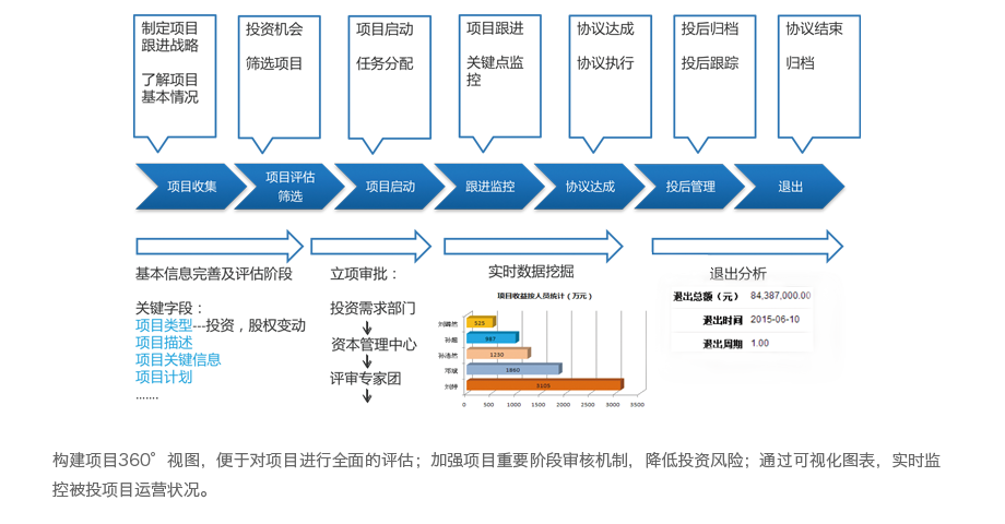 投资管理新篇章 金融CRM如何重塑业务流程