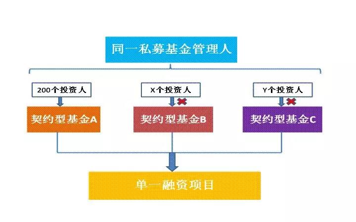 德恒律师事务所 | 《资管新规》落地后，私募基金产品架构设计该关注哪些问题？
